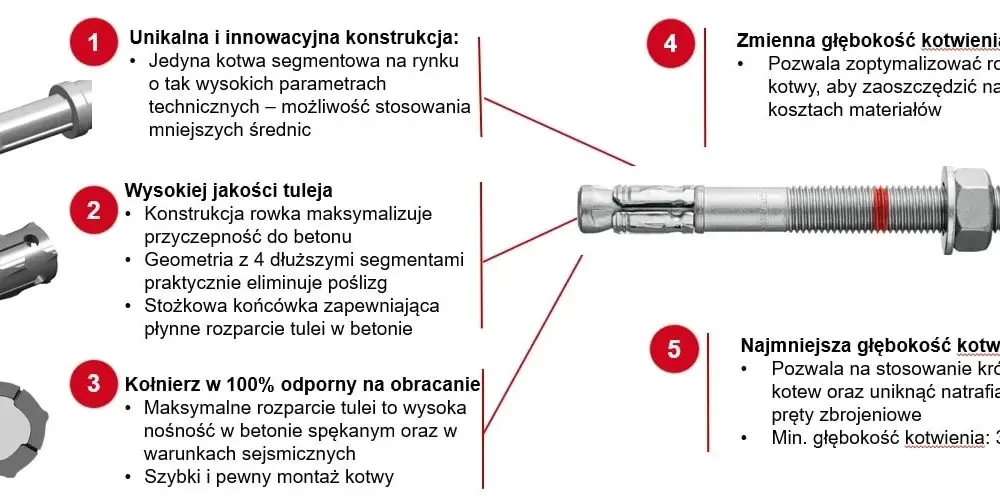Kotwa segmentowa: Kluczowe informacje o typach i zastosowaniach