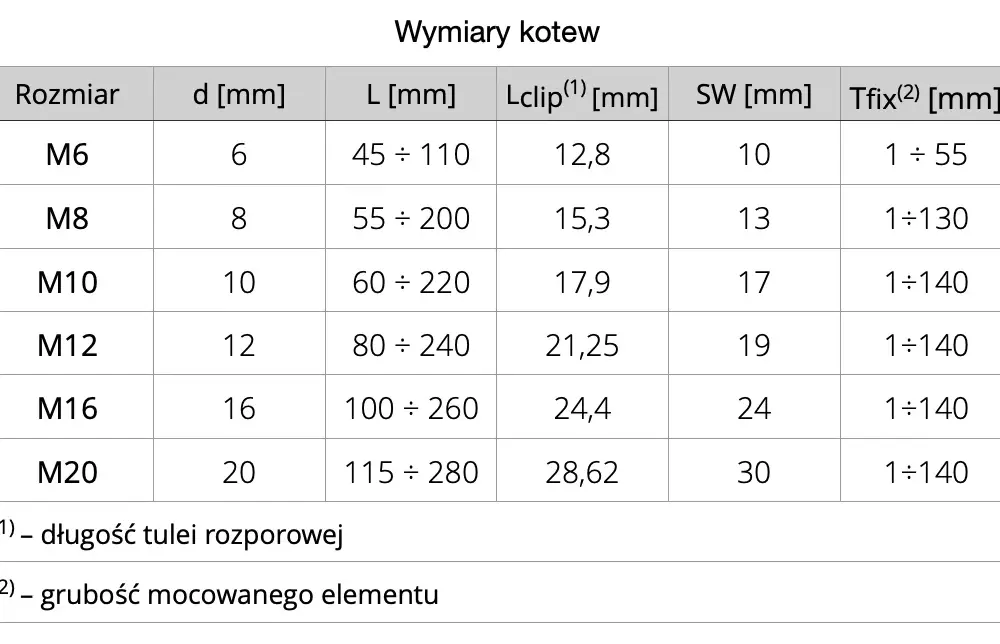 Dokładne wymiary kotew - uniknij błędów w wyborze rozmiaru