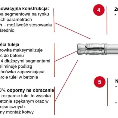 Kotwa segmentowa: Kluczowe informacje o typach i zastosowaniach