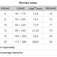 Dokładne wymiary kotew - uniknij błędów w wyborze rozmiaru
