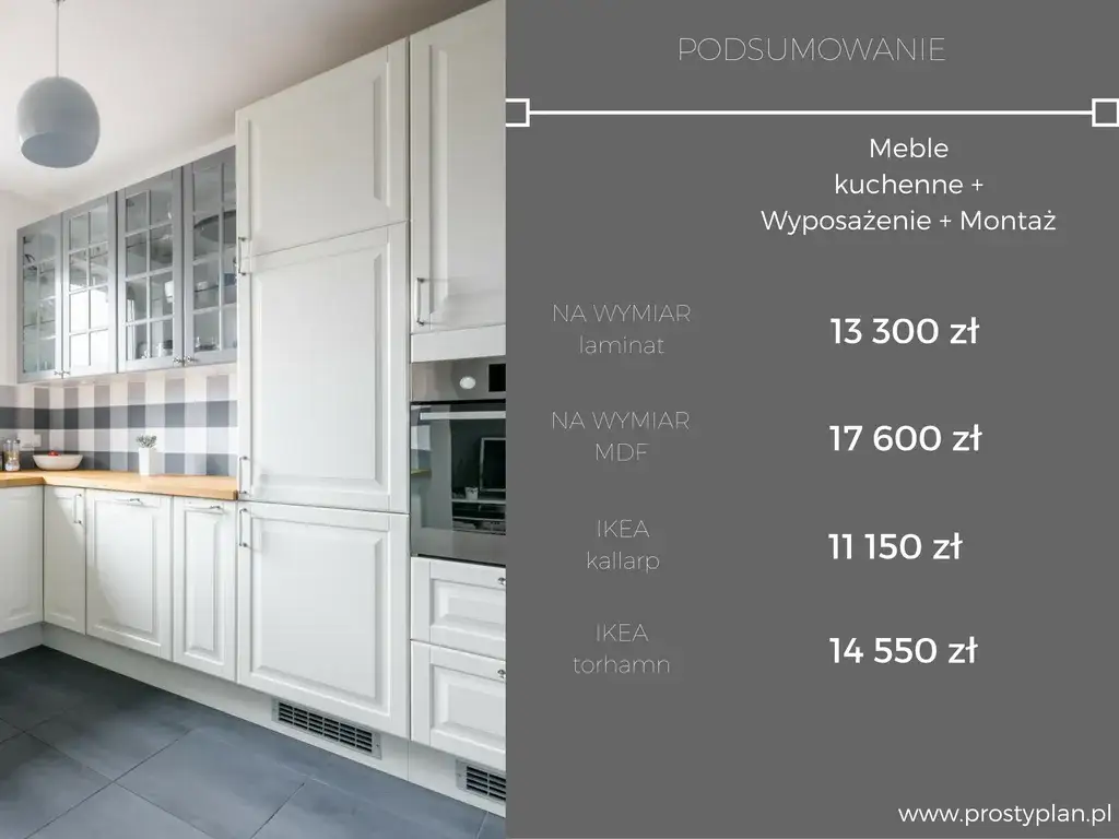 Zdjęcie Ile kosztuje zabudowa kuchni? Poznaj ukryte koszty i oszczędności