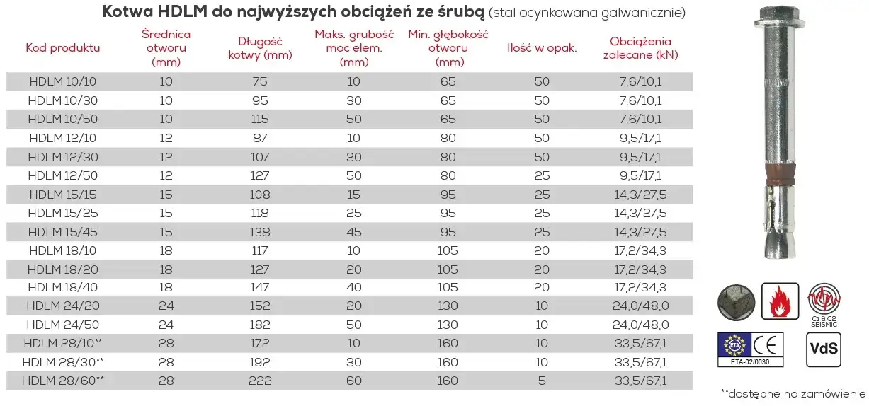 Zdjęcie Dokładne wymiary kotew - uniknij błędów w wyborze rozmiaru